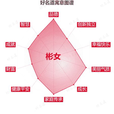 彬名字|彬字的含义和寓意